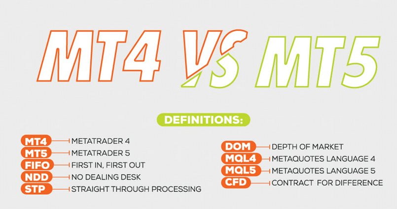 Nền tảng hoạt động chủ yếu là MT4 - MT5