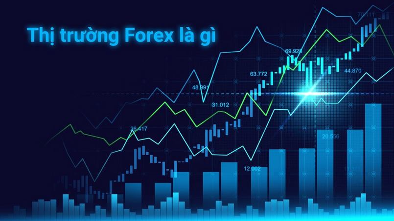Thị trường Forex (ngoại hối) là gì?
