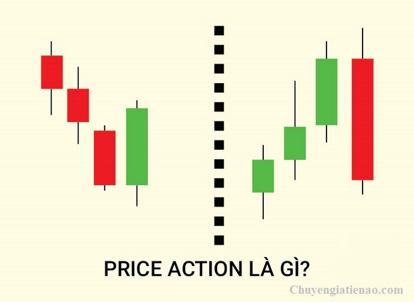 Toàn tập về cách dịch Price Action hiệu quả cao